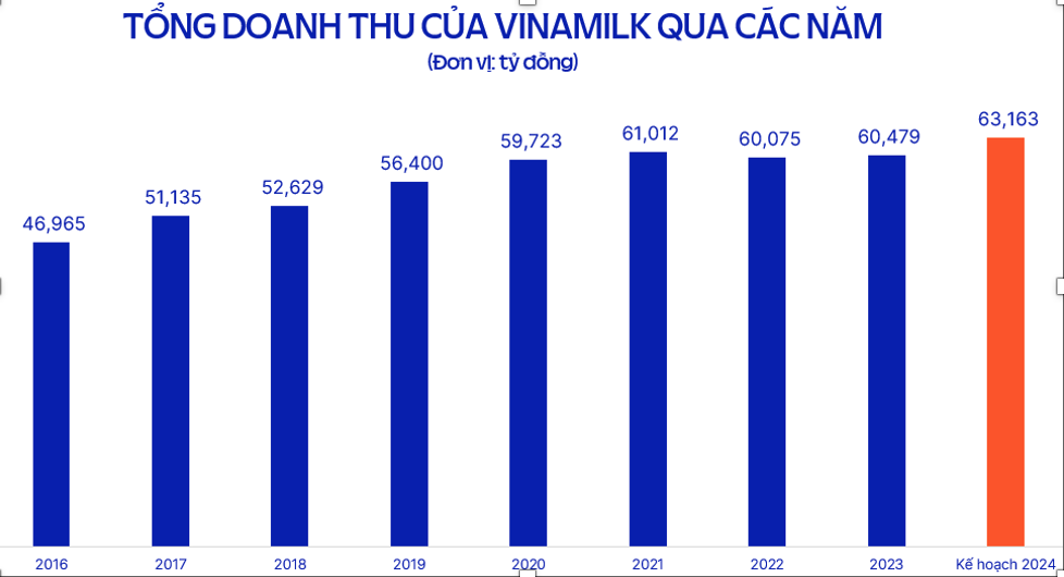 Các[-]từ[-]khóa[-]nổi[-]bật[-]tại[-]đại[-]hội[-]Vinamilk:[-]Sản[-]phẩm,[-]đổi[-]mới,[-]chất[-]lượng,[-]bền[-]vững